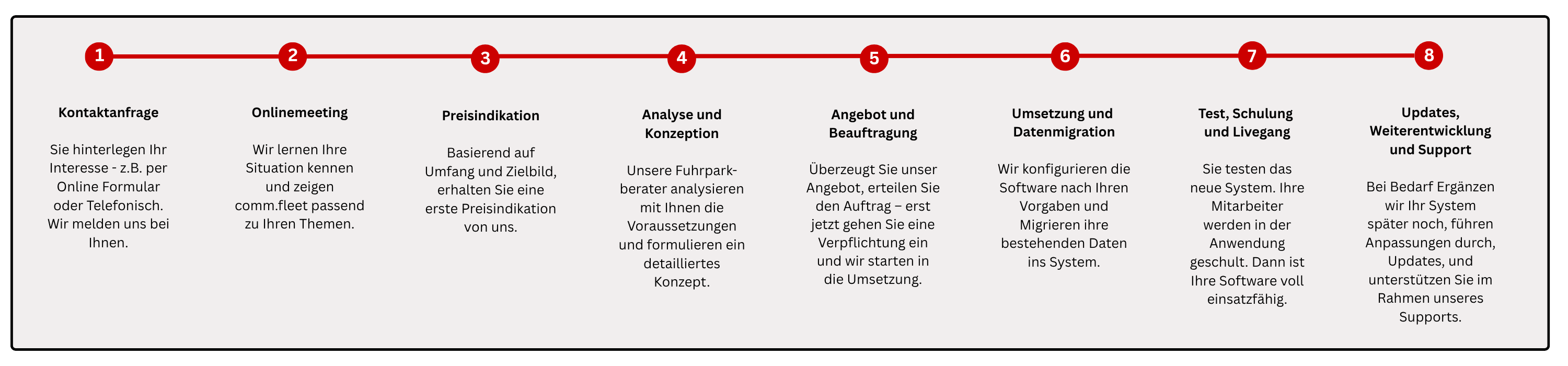 Fuhrparkmanger Fuhrparkmanger
