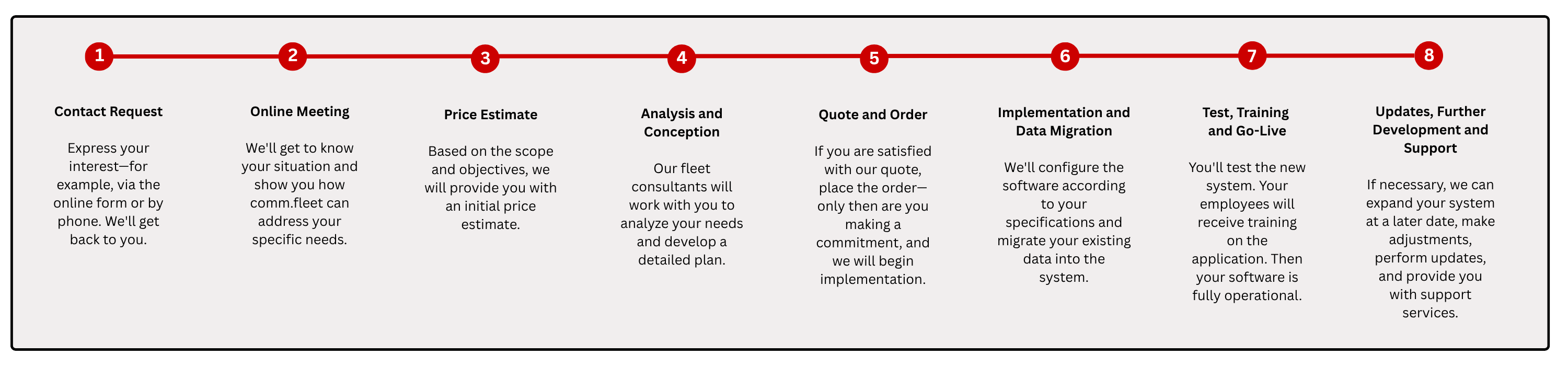 Fleet manager